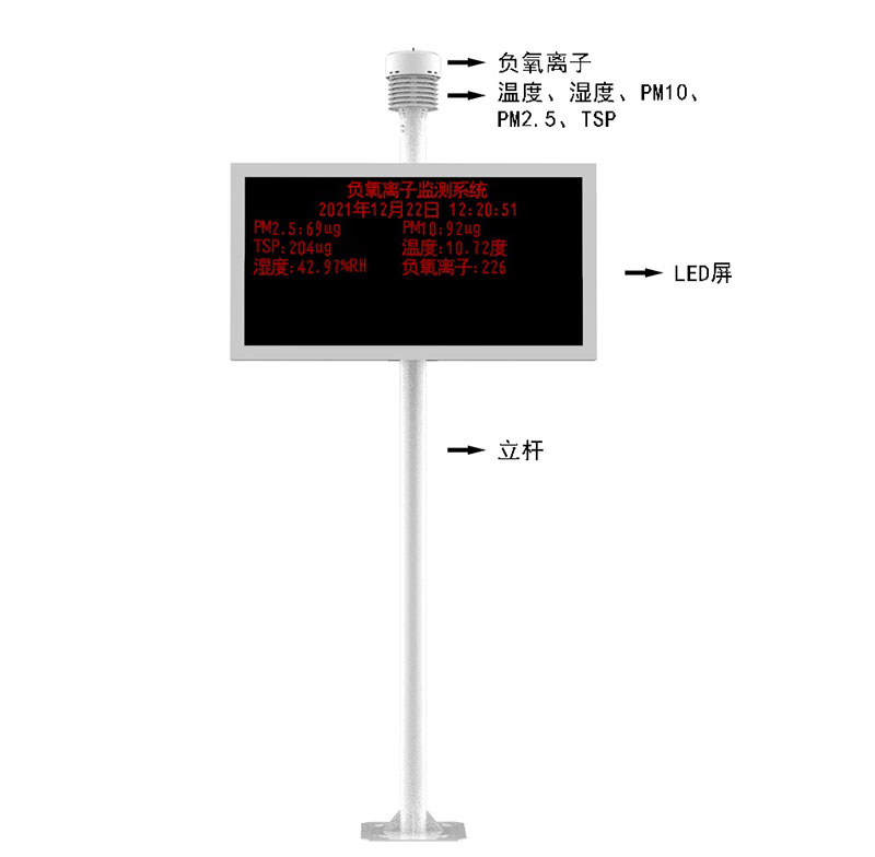 小區(qū)公園環(huán)境監(jiān)測系統(tǒng)產(chǎn)品結構圖