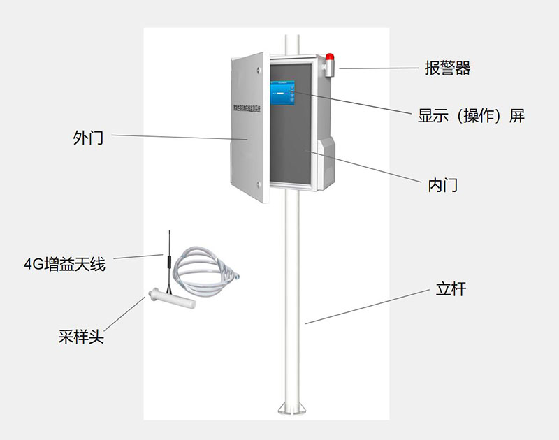 核電廠氣象環境監測系統結構組成