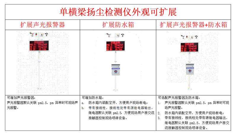 揚塵噪聲在線監測系統安裝方式