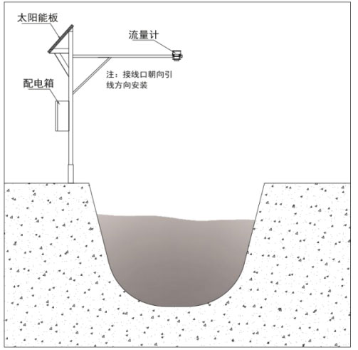 雷達水位流速流量傳感器產品安裝圖2