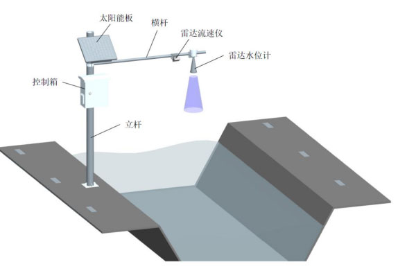 雷達水位流速流量傳感器產品安裝圖3