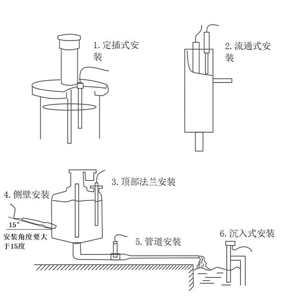 污泥濃度變送器安裝